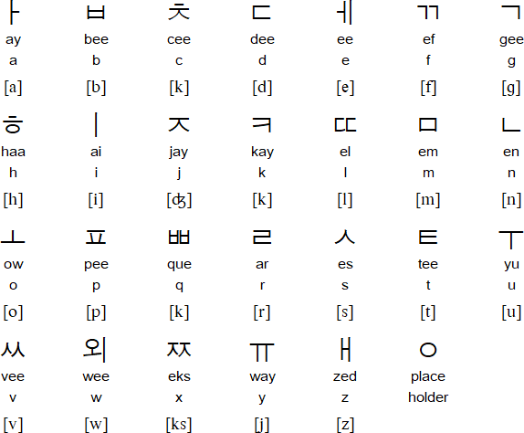 Chart Of Korean Alphabet