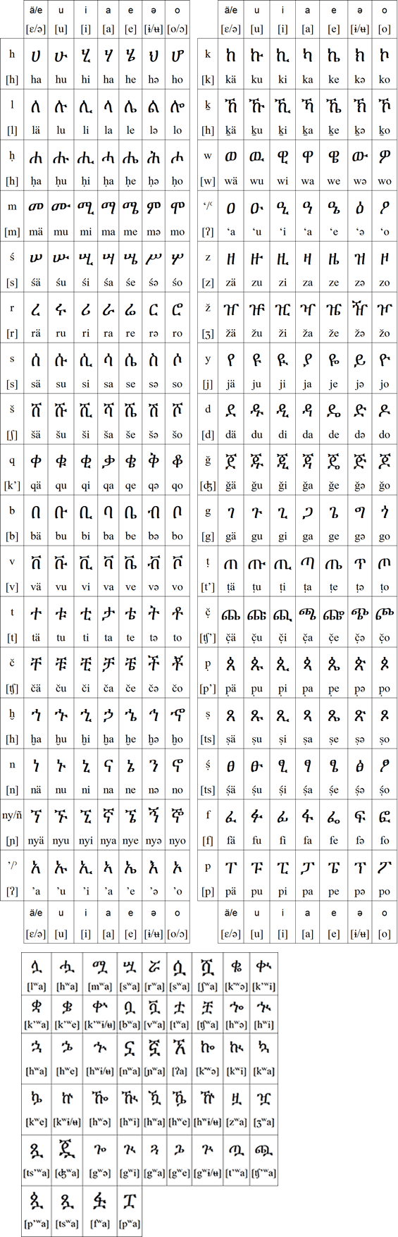 Amharic Fidel Chart