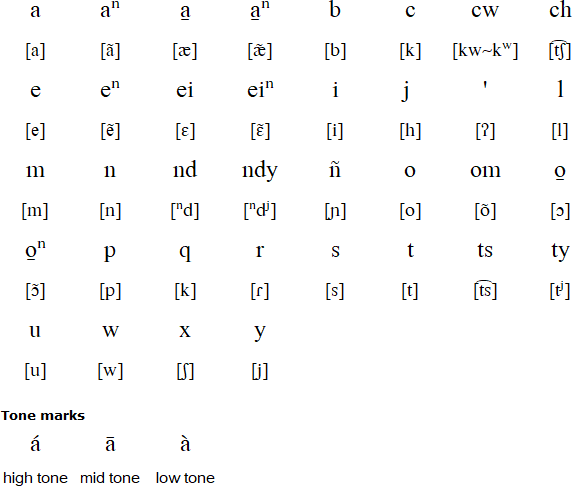 Northern Amuzgo alphabet and pronunciation