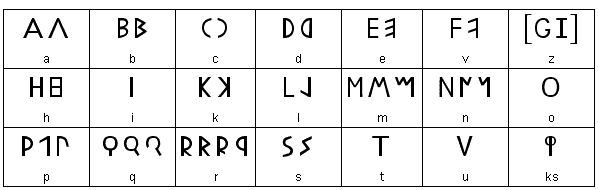 Old Italic Alphabets And Languages