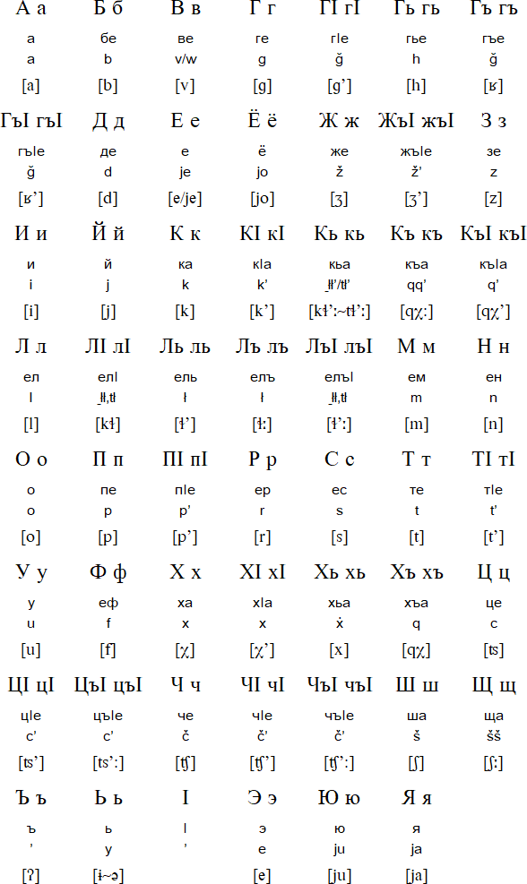 Andi alphabet and pronunciation