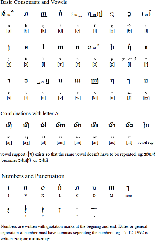 Andrelian script