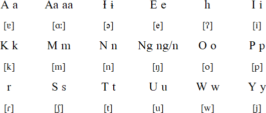 Angaataha alphabet