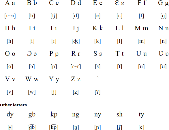 Anyin alphabet and pronunciation