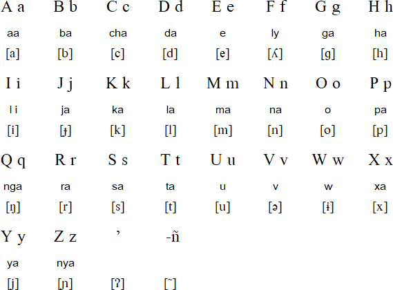 Apatani alphabet (Tanw Kenwnanw)
