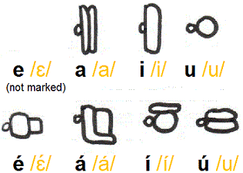 Aqami vowels