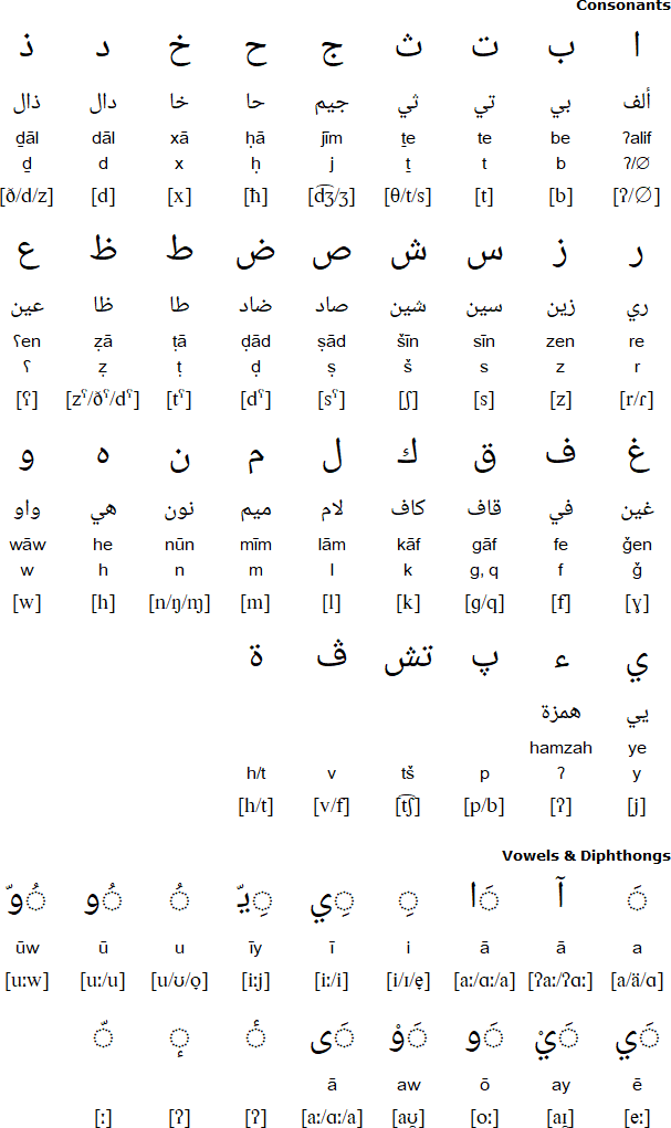 Arabic alphabet for Hejazi Arabic
