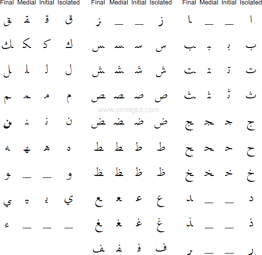 Arabic script