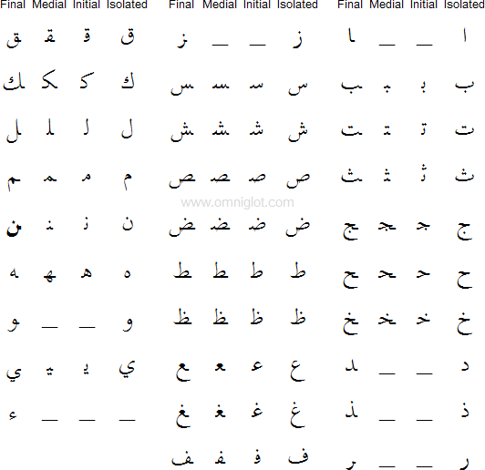 Arabic Alphabet Chart Initial Medial Final