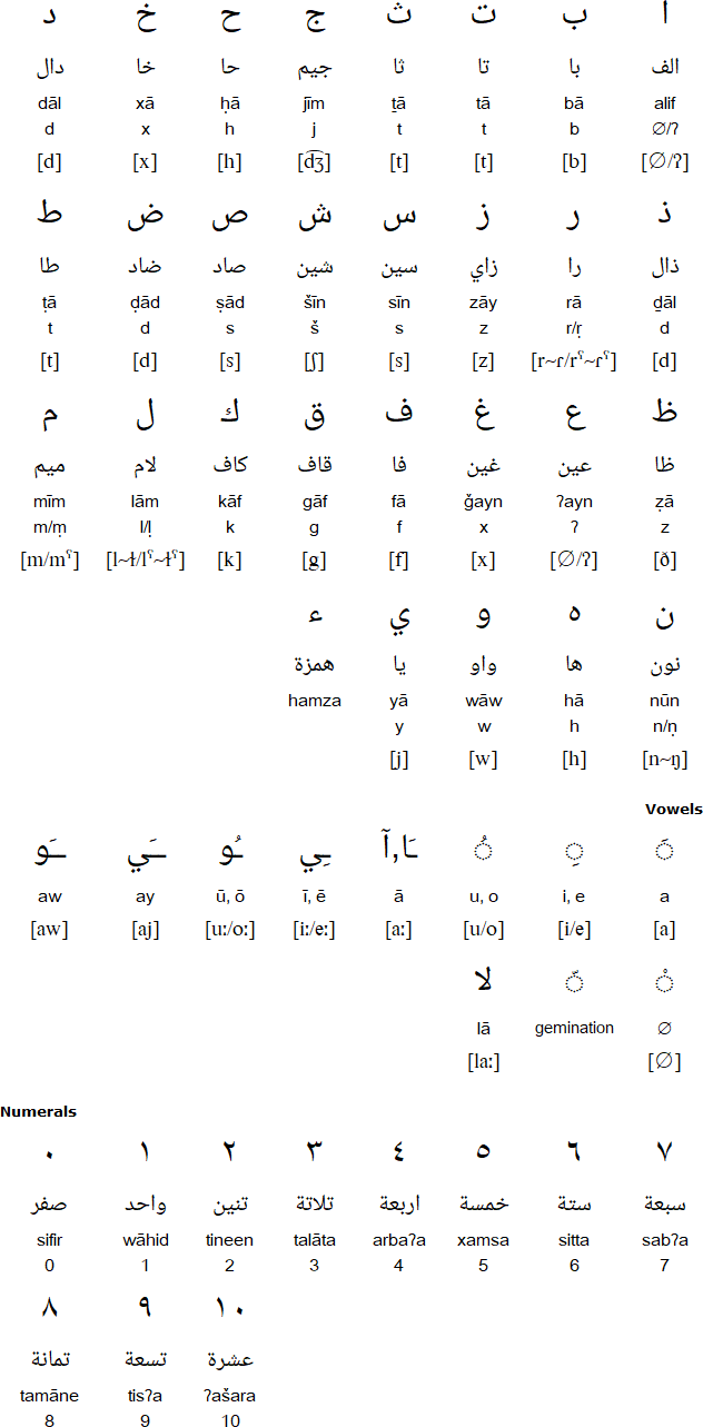 Arabic alphabet for Chadian Arabic