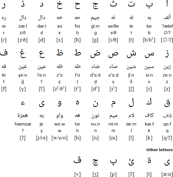 Egyptian Arabic alphabet
