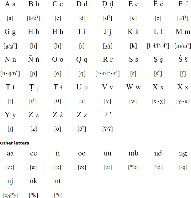 Latin alphabet for Hassaniya Arabic