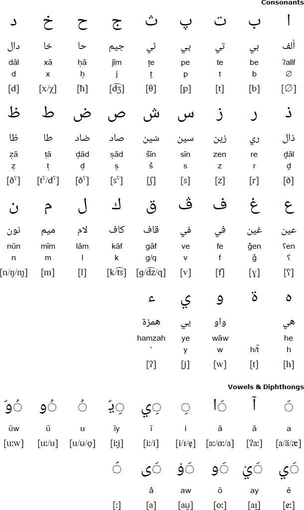Arabic alphabet for Najdi Arabic