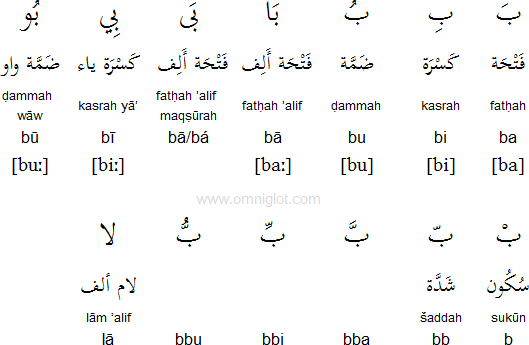 Arabic Vowels Chart