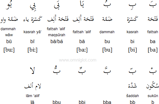 Arabic Pronunciation Chart