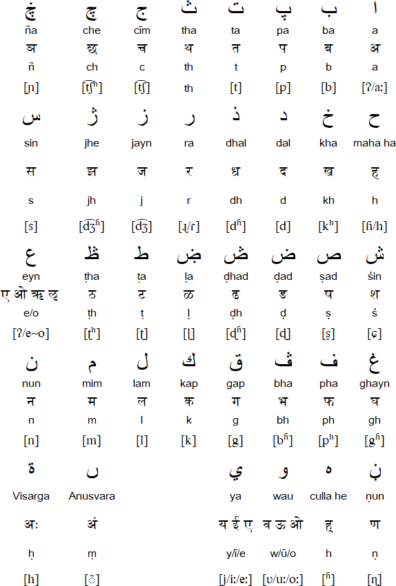 Arabikkhara alphabet