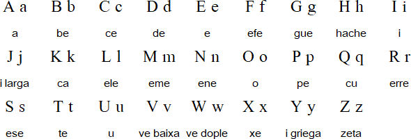 Aragonese alphabet