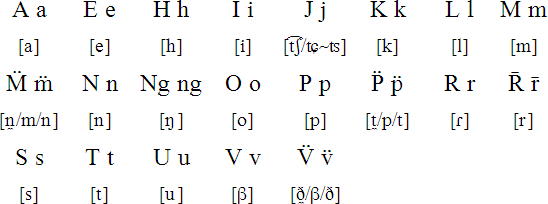 Araki alphabet and pronunciation