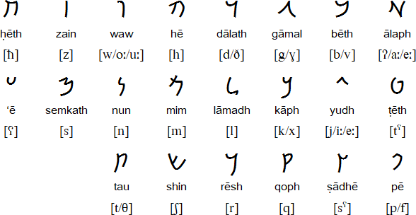 Imperial Aramaic alphabet