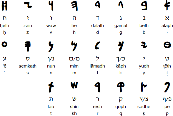 Ancient Hebrew Alphabet Chart