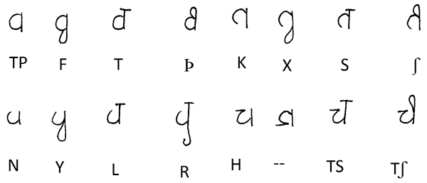 Arduric consonants