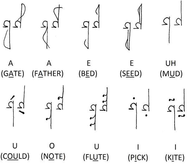 Arduric vowels