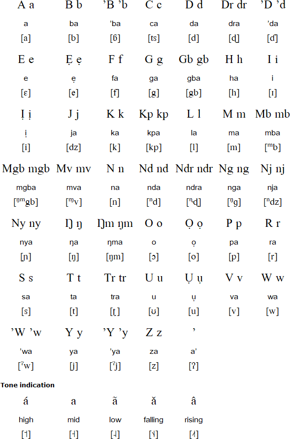 Aringa alphabet and pronunciation