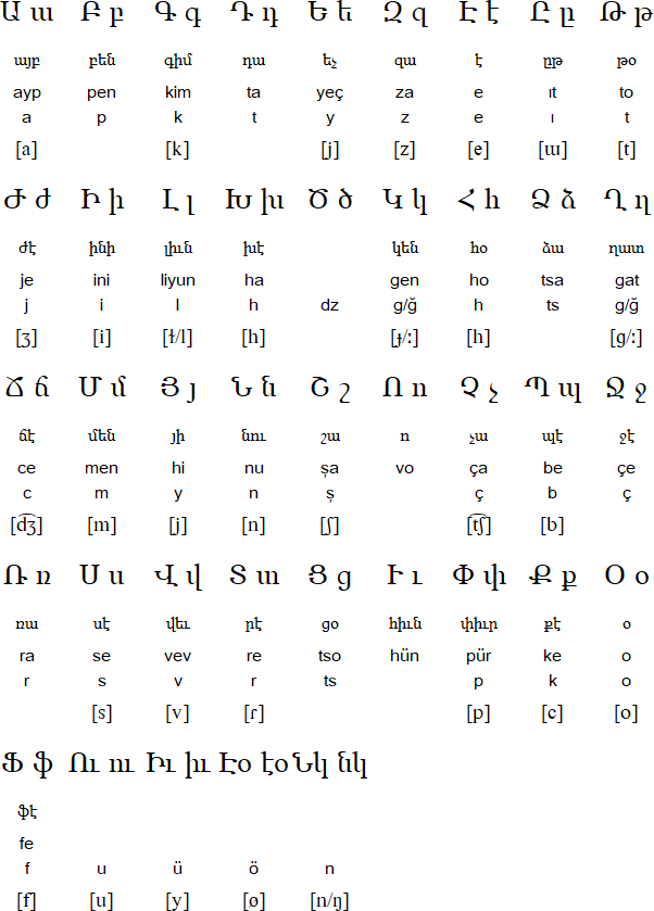 Armenian (Eastern) Language Sample