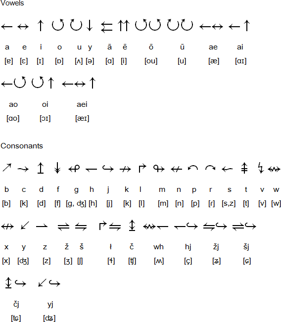 Arrows alphabet