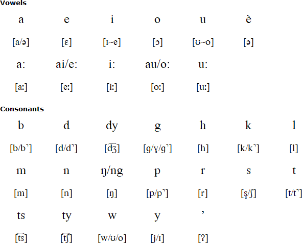 Arta alphabet and languages