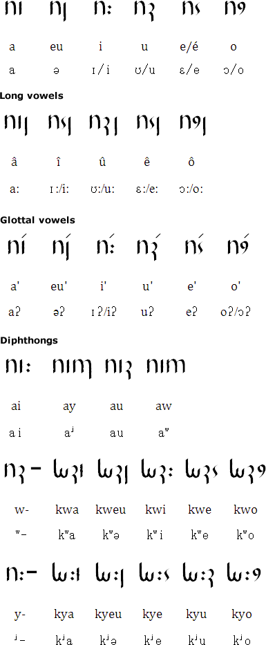 Asali vowels