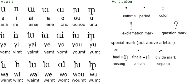 Asha'fru'kretobi vowels and punctuation