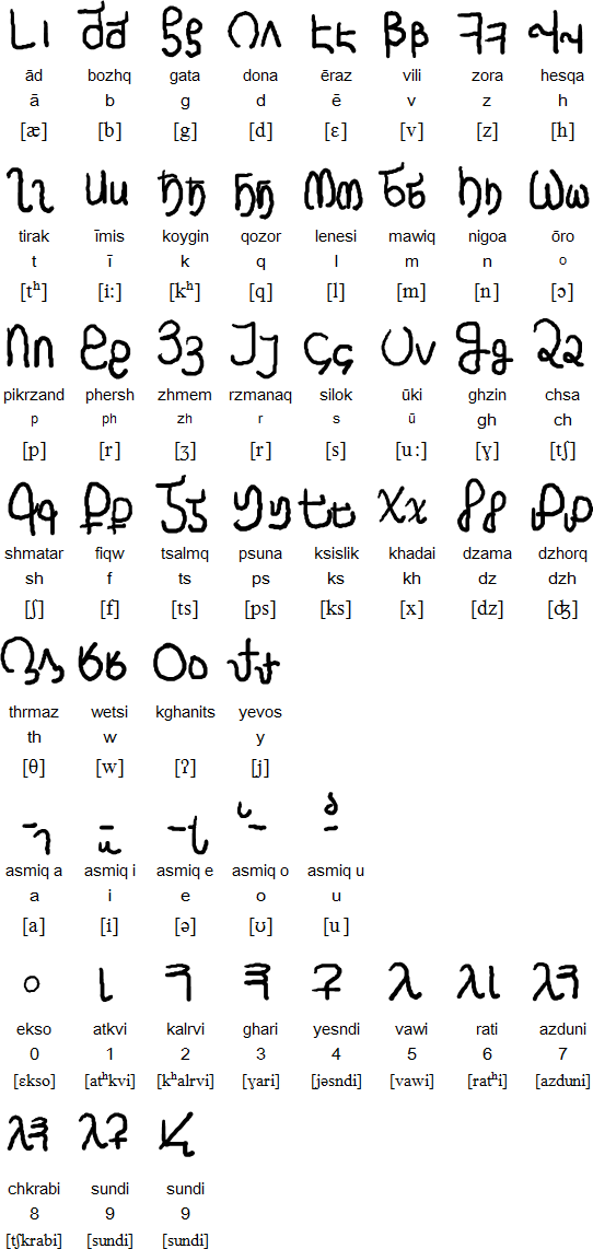 Ashkhretsivsqruli script
