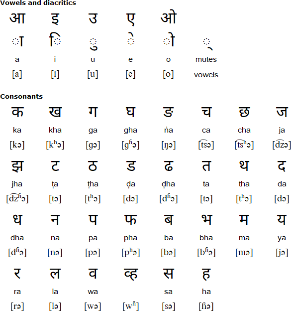 Devanagari alphabet for Athpare