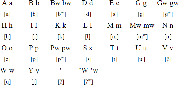 ’Auhelawa alphabet and pronunciation