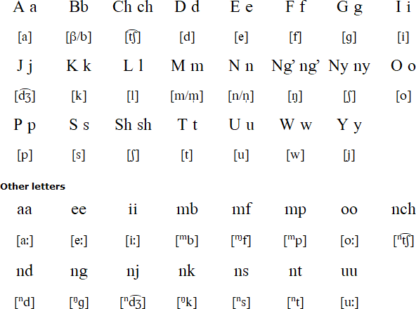 Aushi alphabet