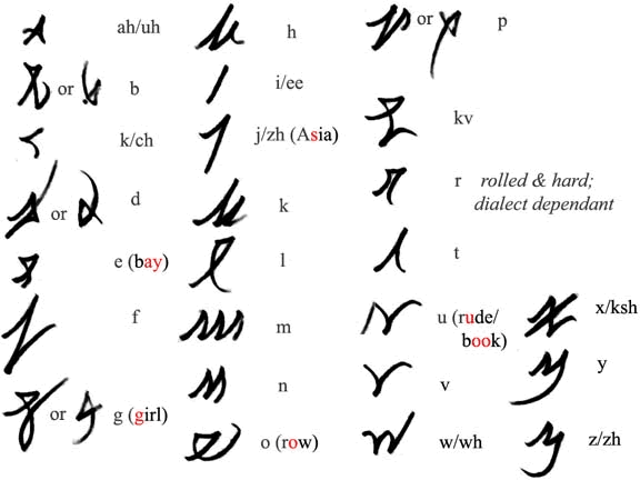 Avern alphabet