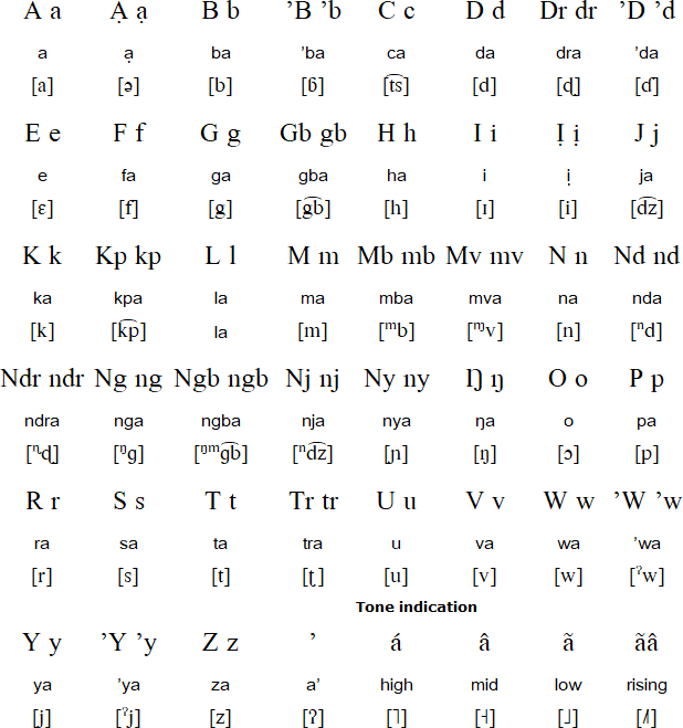 Avokaya alphabet and pronunciation