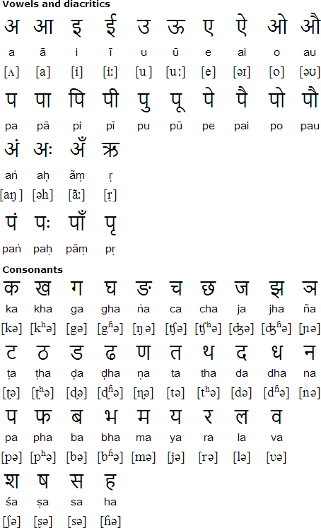 Awadhi alphabet and pronunciation