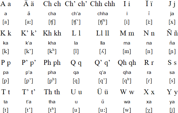 Aymara Official Alphabet