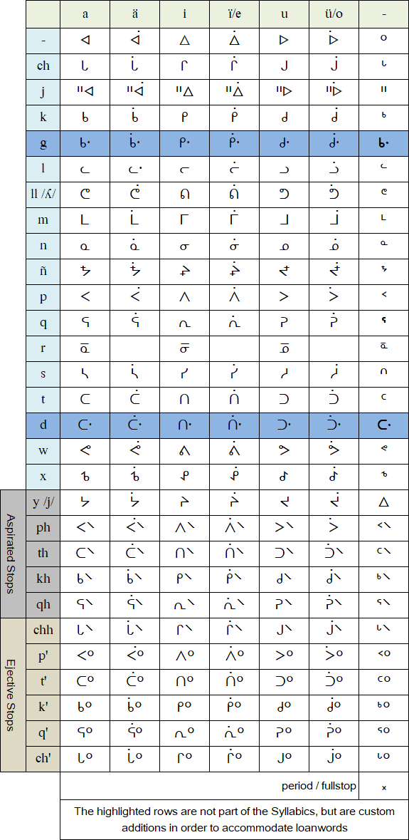 Aymara Syllabics