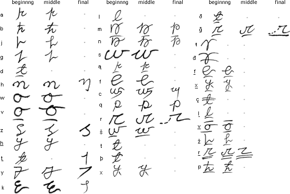 Ayvarith hand script