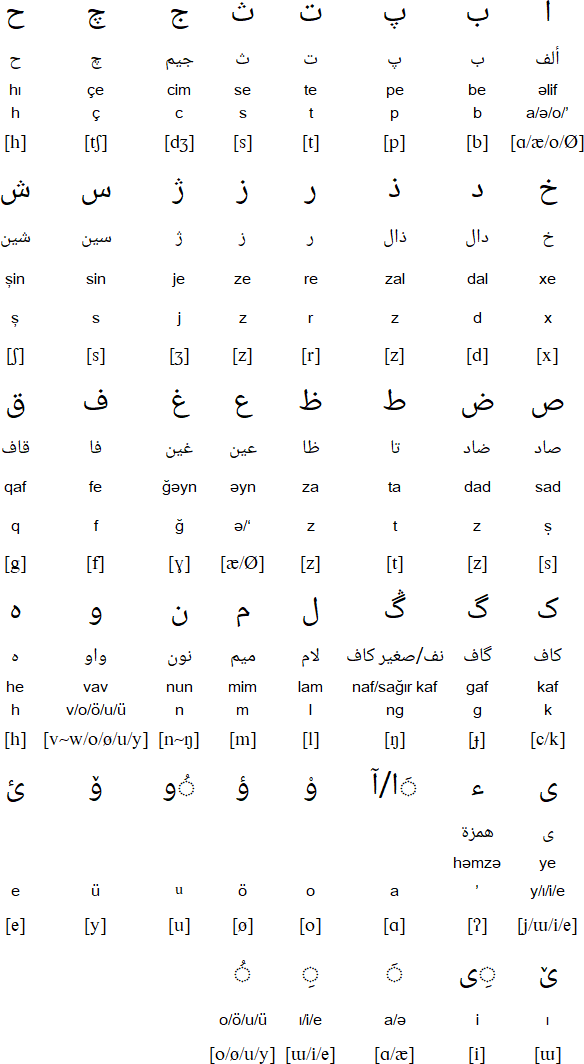Arabic script for Azerbaijani
