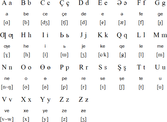 Latin alphabet for Azerbaijani (1929 version)