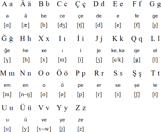 Latin alphabet for Azerbaijani (1991 version)