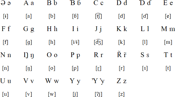 Bade alphabet and pronunciation