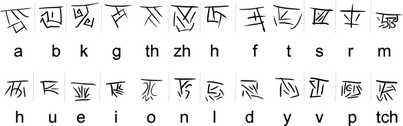 Bāgha script chart