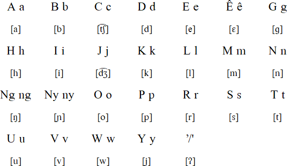 Bakatiʼ alphabet and pronunciation