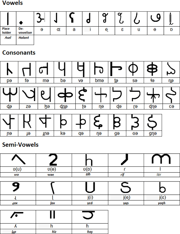 Balin-silel alphabet