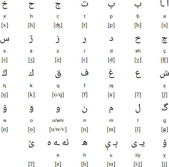 Arabic alphabet for Karachay-Balkar